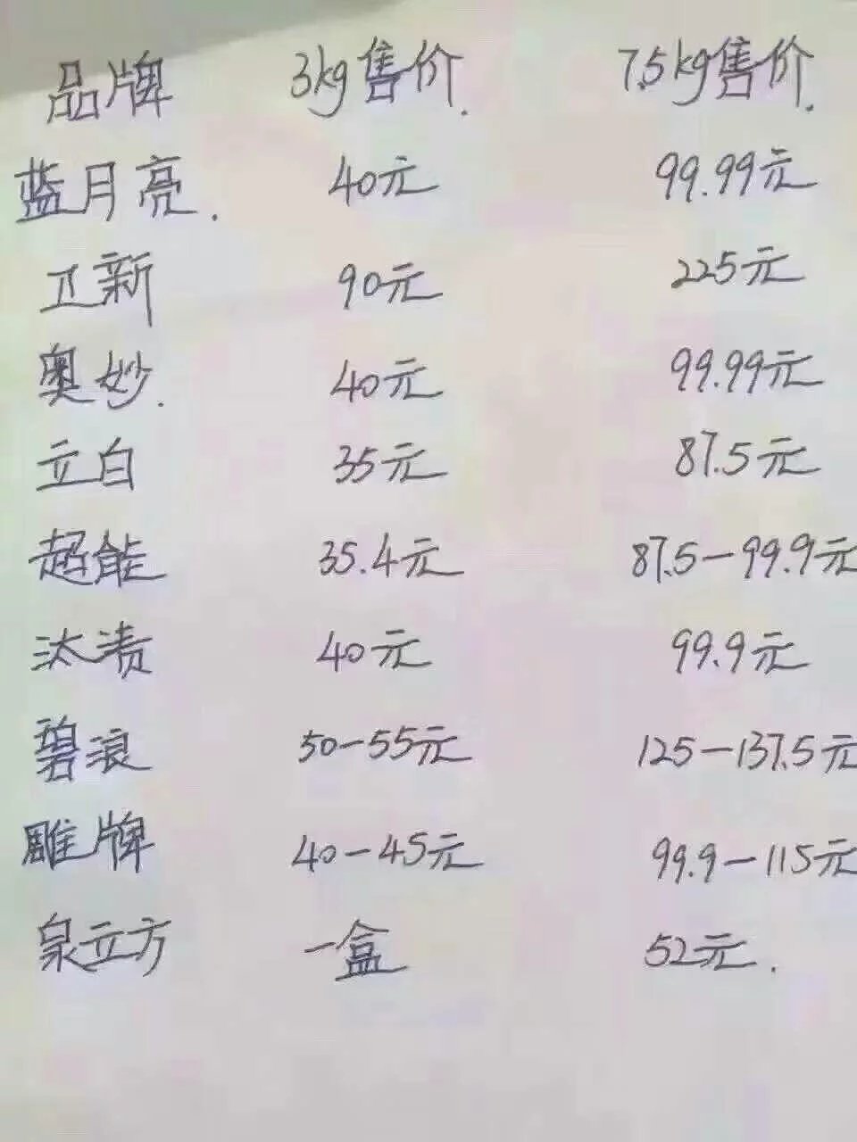洗衣商品价格对比.jpg